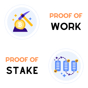 Proof of Work & Proof of Stake