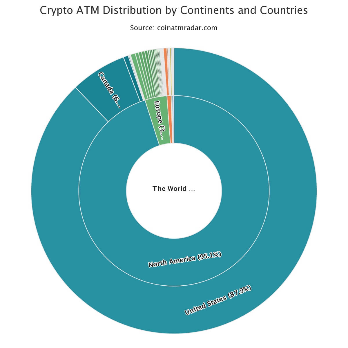 Số lượng máy ATM tiền mã hóa được phân bổ theo từng quốc gia. Nguồn Coin ATM Radar