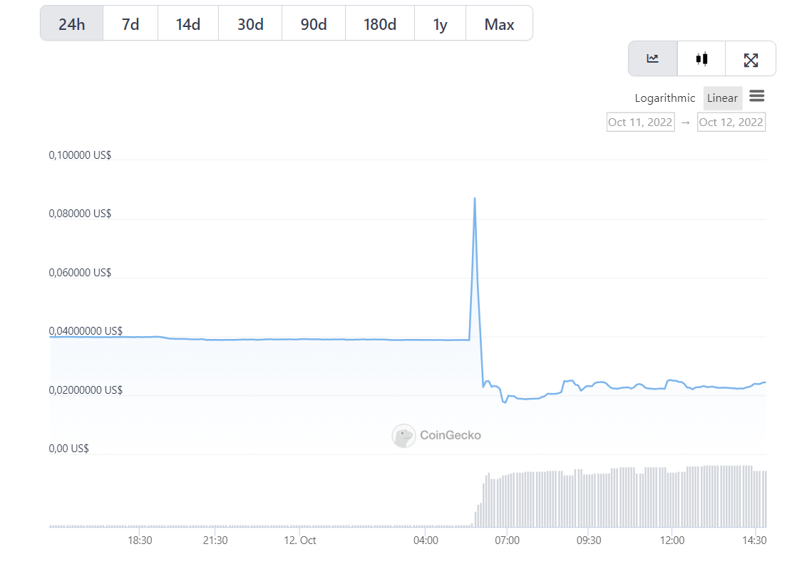 Giá token Mango sau vụ hack